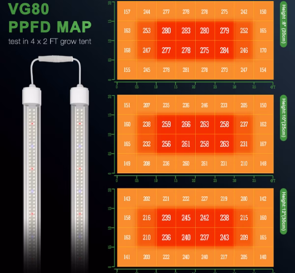 Mars Hydro VG80 kweeklamp 80 watt - Afbeelding 4