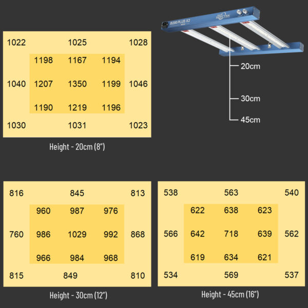 HortiSpectra B200-PLUS-X2-07-1