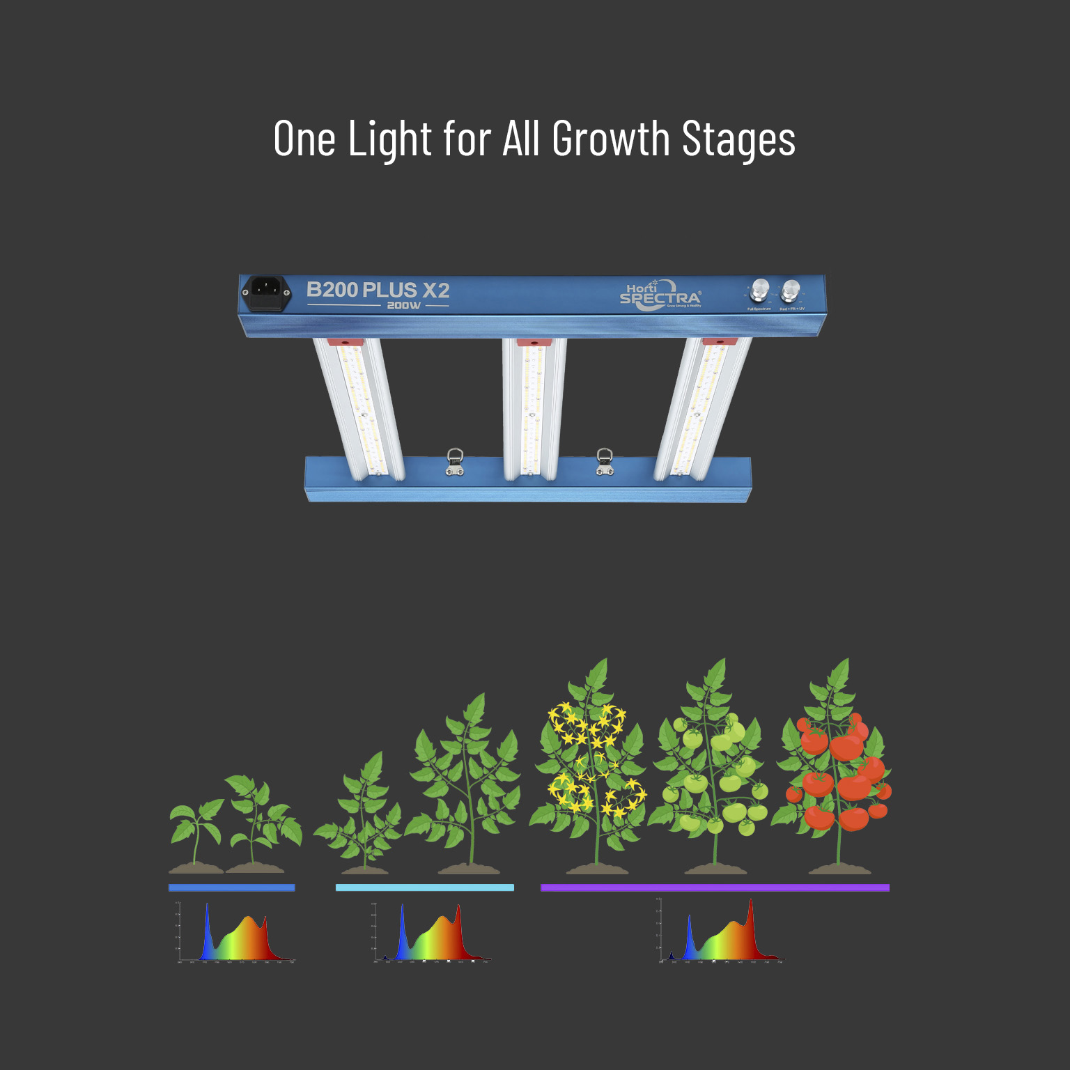HortiSpectra B200-PLUS-X2_-for-all-growth-stages