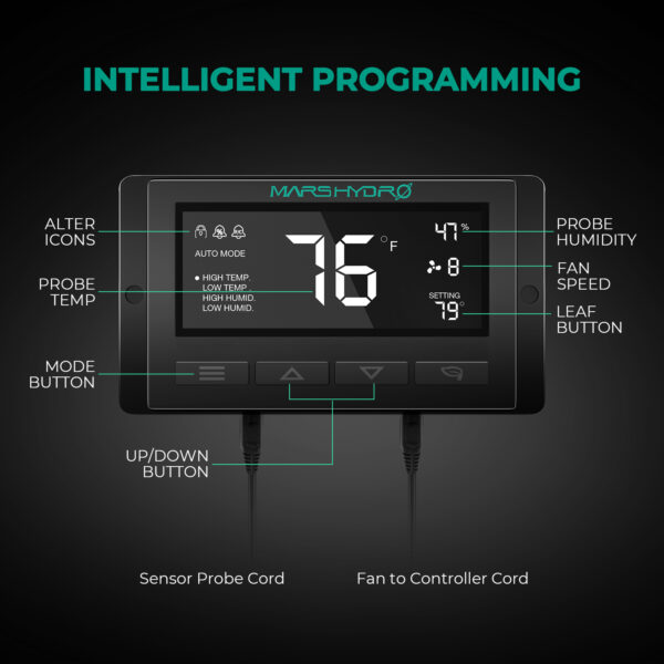 Filter kit controller