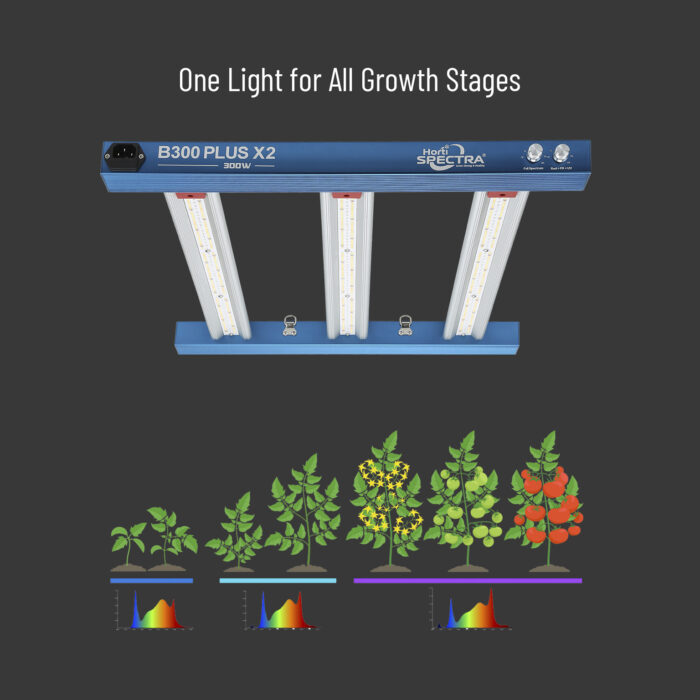 HortiSpectra B300-PLUS-X2_-for-all-growth-stages-700x700