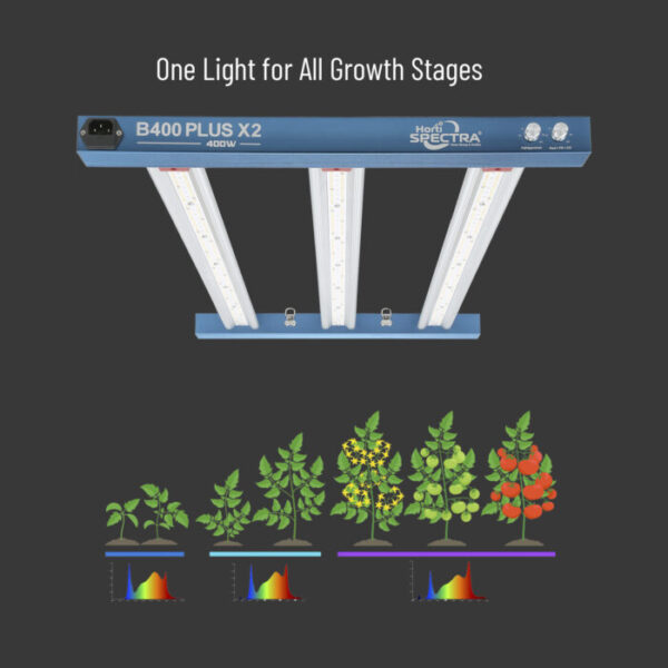 HortiSpectra B400-PLUS-X2_-for-all-growth-stages-700x700